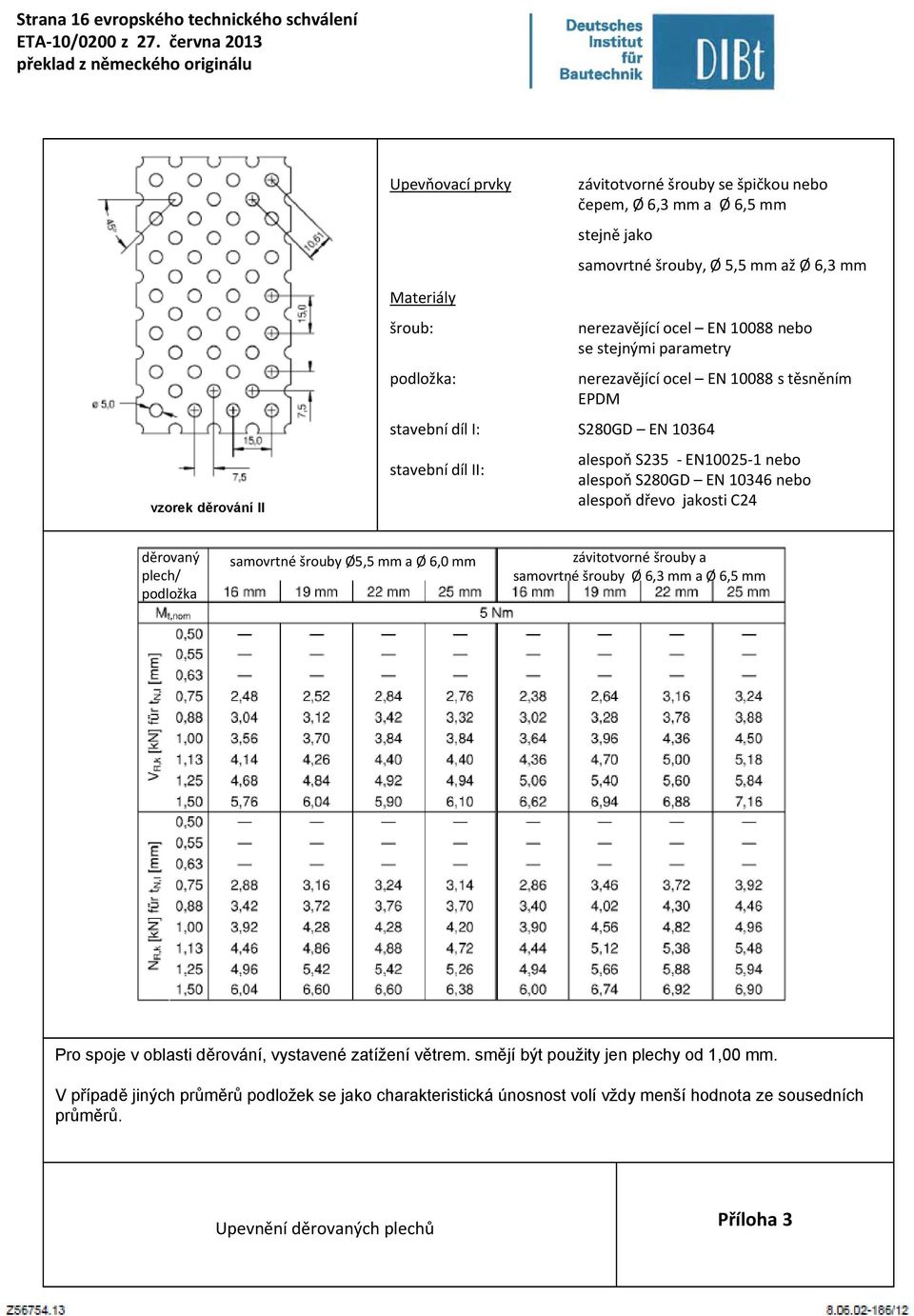 10346 nebo alespoň dřevo jakosti C24 děrovaný plech/ samovrtné šrouby Ø5,5 mm a Ø 6,0 mm závitotvorné šrouby a samovrtné šrouby Ø 6,3 mm a Ø 6,5 mm Pro spoje v oblasti děrování, vystavené