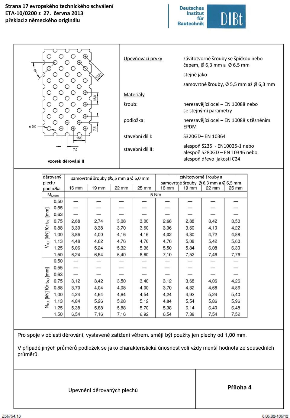 10346 nebo alespoň dřevo jakosti C24 děrovaný plech/ samovrtné šrouby Ø5,5 mm a Ø 6,0 mm závitotvorné šrouby a samovrtné šrouby Ø 6,3 mm a Ø 6,5 mm Pro spoje v oblasti děrování, vystavené