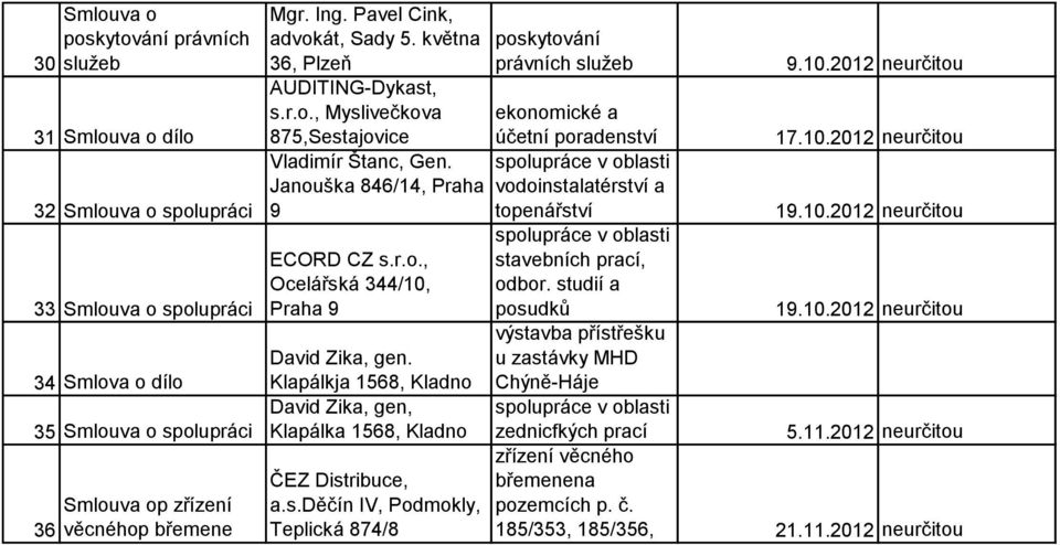 Klapálkja 1568, Kladno David Zika, gen, Klapálka 1568, Kladno ČEZ Dist