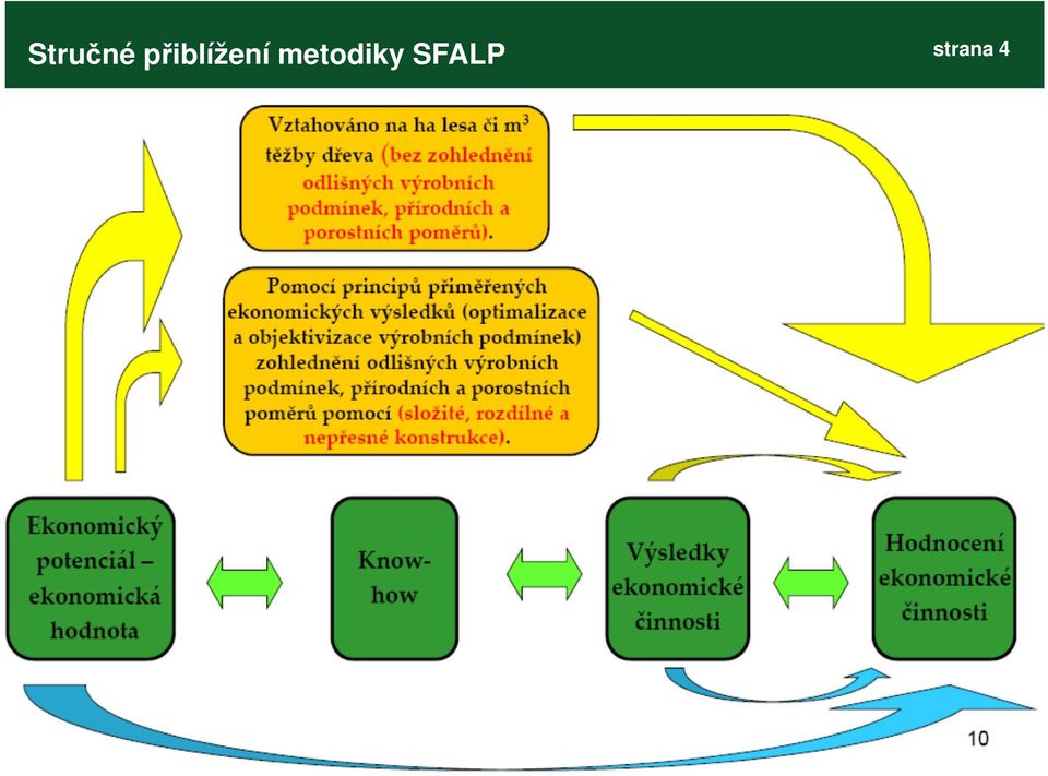 metodiky