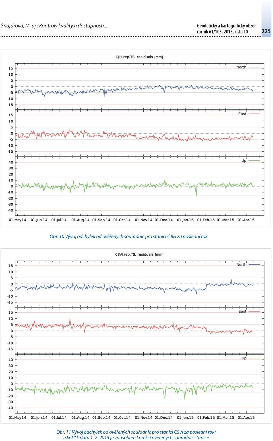 10 Vývoj odchylek od ověřených souřadnic pro stanici CJIH za poslední rok Obr.