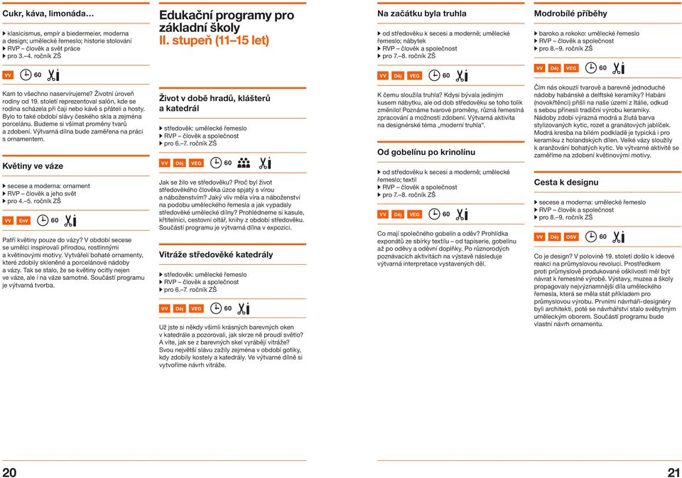 ročník ZŠ Kam to všechno naservírujeme? Životní úroveň rodiny od 19. století reprezentoval salón, kde se rodina scházela při čaji nebo kávě s přáteli a hosty.