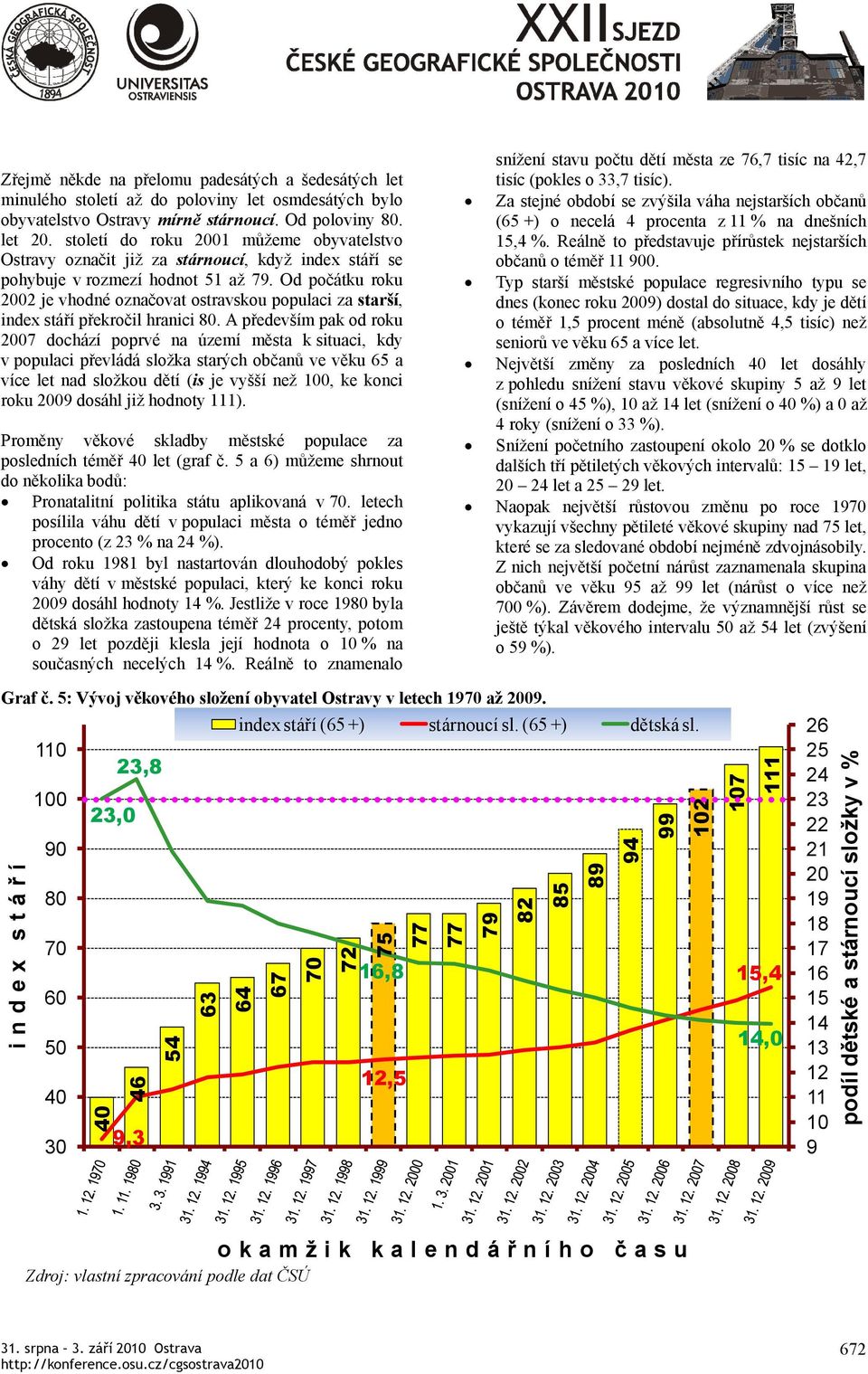 Od počátku roku 2002 je vhodné označovat ostravskou populaci za starší, index stáří překročil hranici 80.