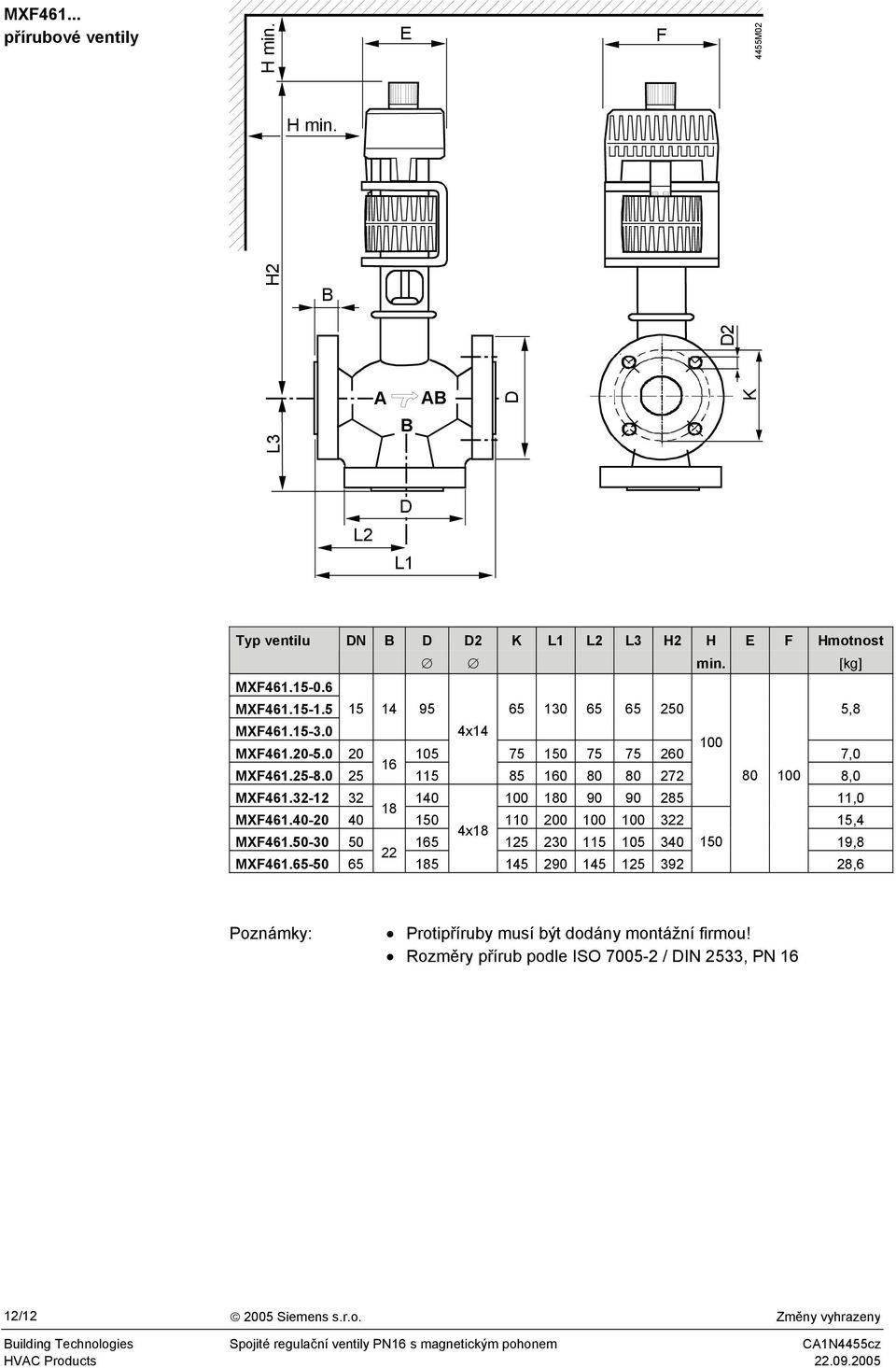 32-12 32 140 100 180 90 90 285 11,0 18 MXF461.40-20 40 150 110 200 100 100 322 15,4 4x18 MXF461.50-30 50 165 125 230 115 105 340 150 19,8 22 MXF461.