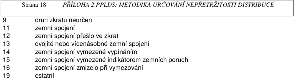 zemní spojení vymezené vypínáním 5 zemní spojení vymezené