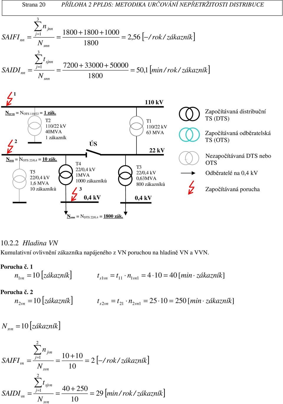 T5,6 MVA 0 zákazníků T4 MVA 000 zákazníků 3 ÚS 0,4 kv 0,4 kv 0 kv T 0/22 kv 63 MVA 22 kv T3 0,63MVA 800 zákazníků ;; Započítávaná distribuční TS (DTS) Započítávaná odběratelská TS (OTS) ezapočítávaná