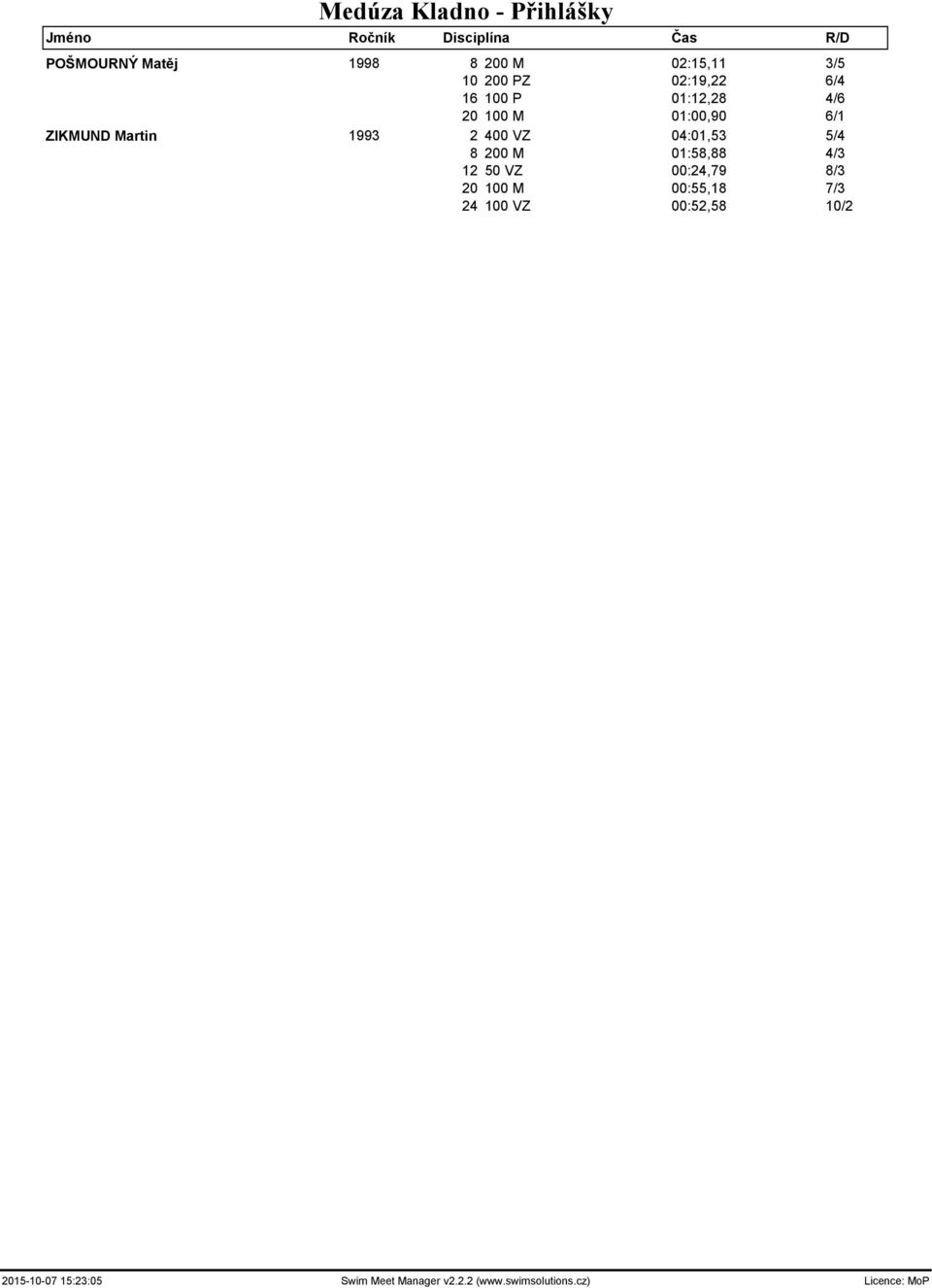 5/4 8 200 M 01:58,88 4/3 12 50 VZ 00:24,79 8/3 20 100 M 00:55,18 7/3 24 100 VZ