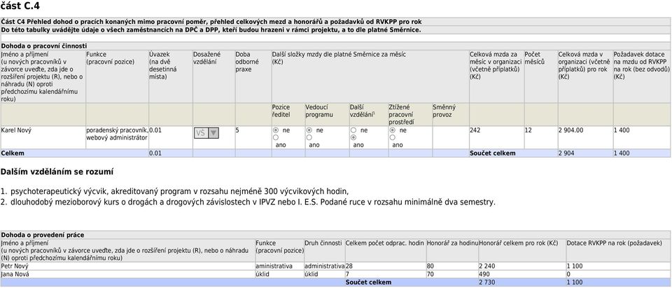 budou hrazeni v rámci projektu, a to dle platné Směrnice.