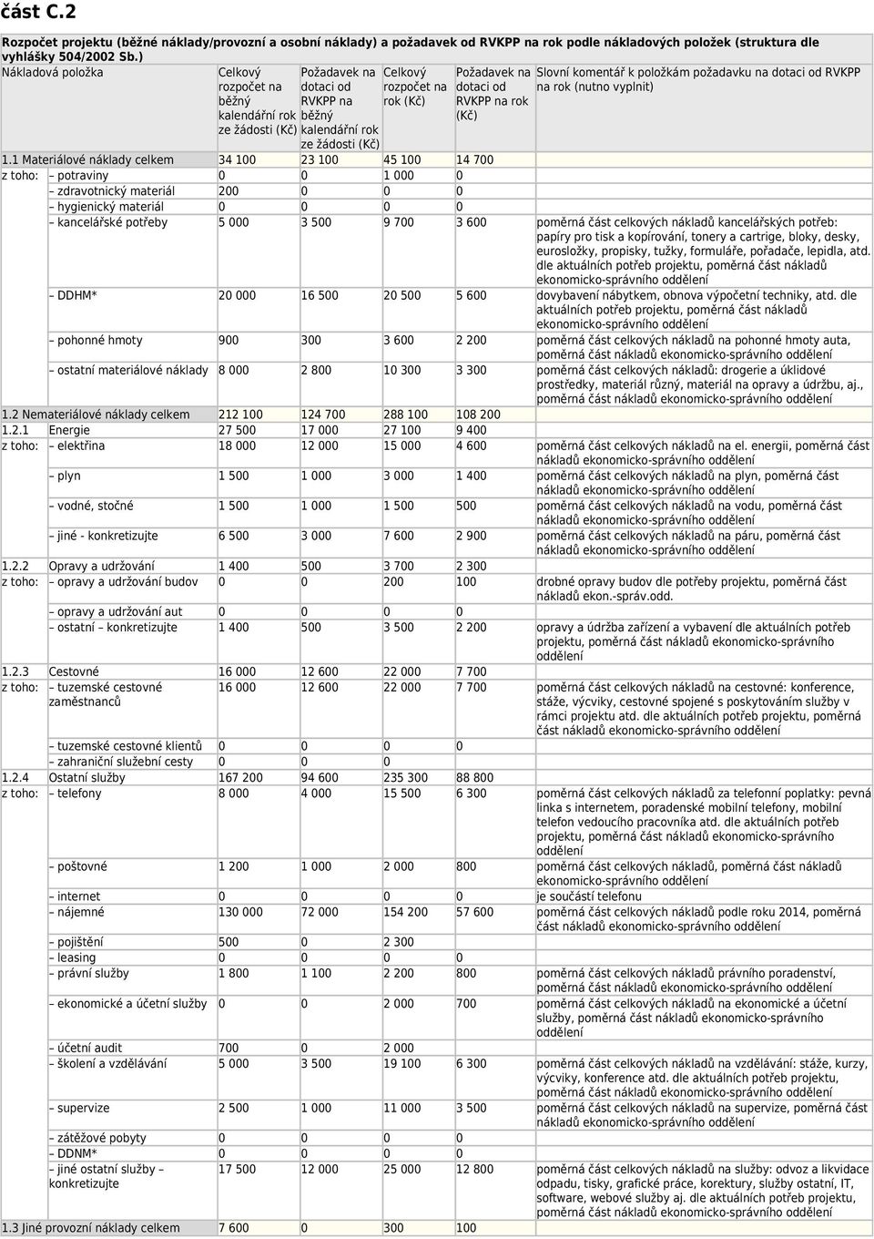 požadavku na dotaci od RVKPP na rok (nutno vyplnit) kalendářní rok ze žádosti 1.