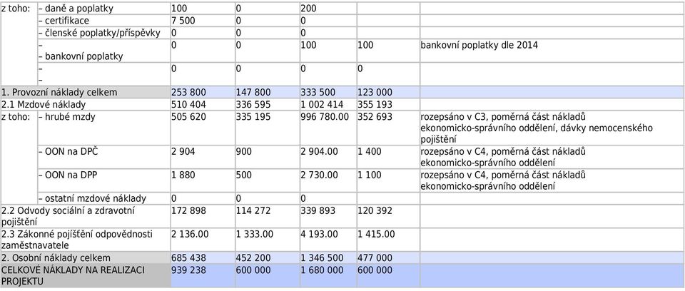 00 352 693 rozepsáno v C3, poměrná část nákladů ekonomicko-správního oddělení, dávky mocenského pojištění OON na DPČ 2 904 900 2 904.