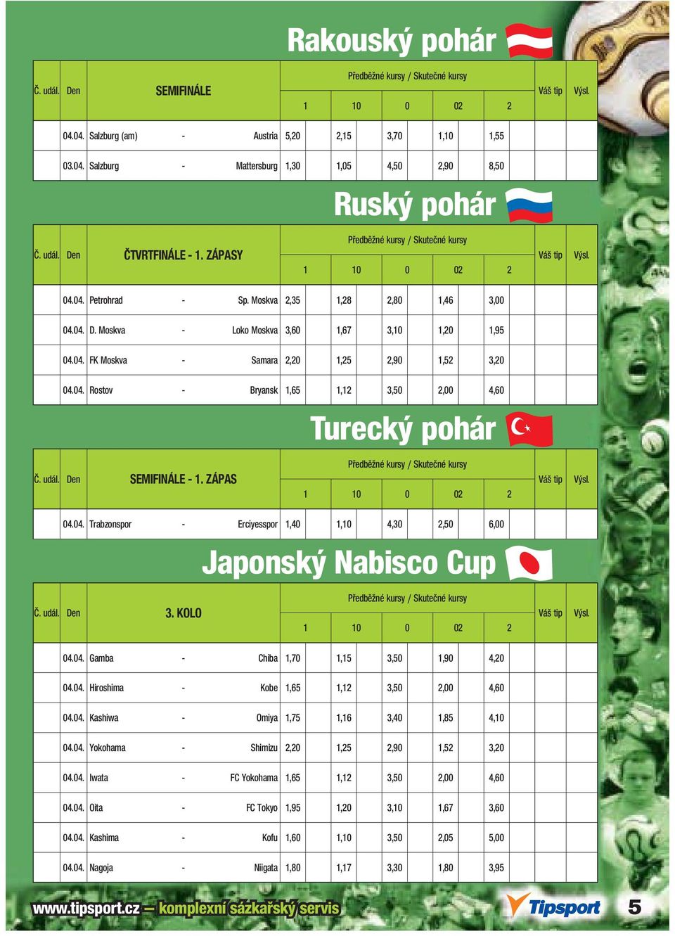 udál. Den SEMIFINÁLE - 1. ZÁPAS Předběžné y / Skutečné y 04.04. Trabzonspor - Erciyesspor 1,40 1,10 4,30 2,50 6,00 Japonský Nabisco Cup Č. udál. Den 3. KOLO Předběžné y / Skutečné y 04.04. Gamba - Chiba 1,70 1,15 3,50 1,90 4,20 04.