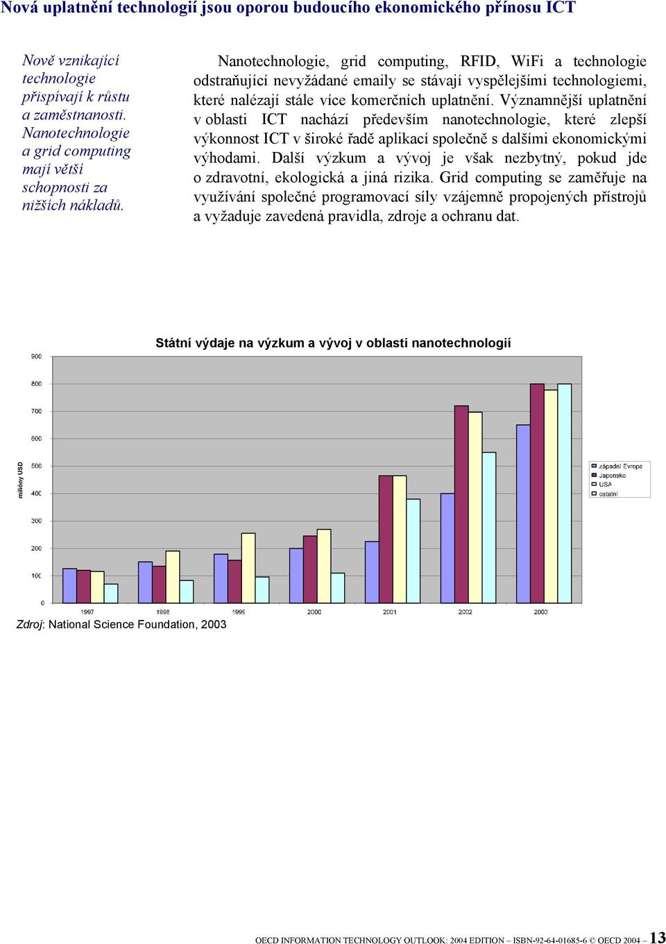 Nanotechnologie, grid computing, RFID, WiFi a technologie odstraňující nevyžádané emaily se stávají vyspělejšími technologiemi, které nalézají stále více komerčních uplatnění.