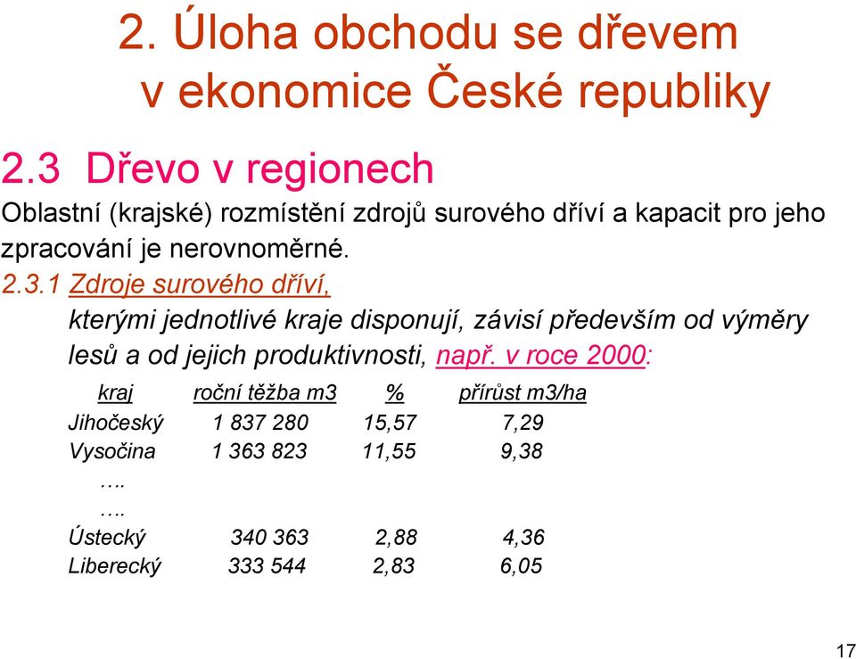 2.3.1 Zdroje surového dříví, kterými jednotlivé kraje disponují, závisí především od výměry lesů a od jejich
