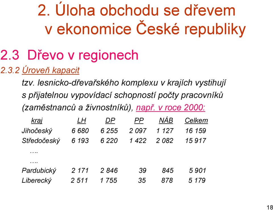 (zaměstnanců a živnostníků), např.