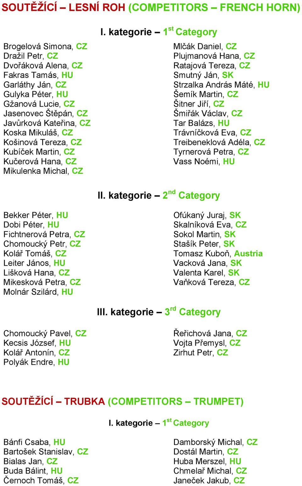 kategorie 1 st Category Mlčák Daniel, CZ Plujmanová Hana, CZ Ratajová Tereza, CZ Smutný Ján, SK Strzalka András Máté, HU Šemík Martin, CZ Šitner Jiří, CZ Šmiřák Václav, CZ Tar Balázs, HU Trávníčková