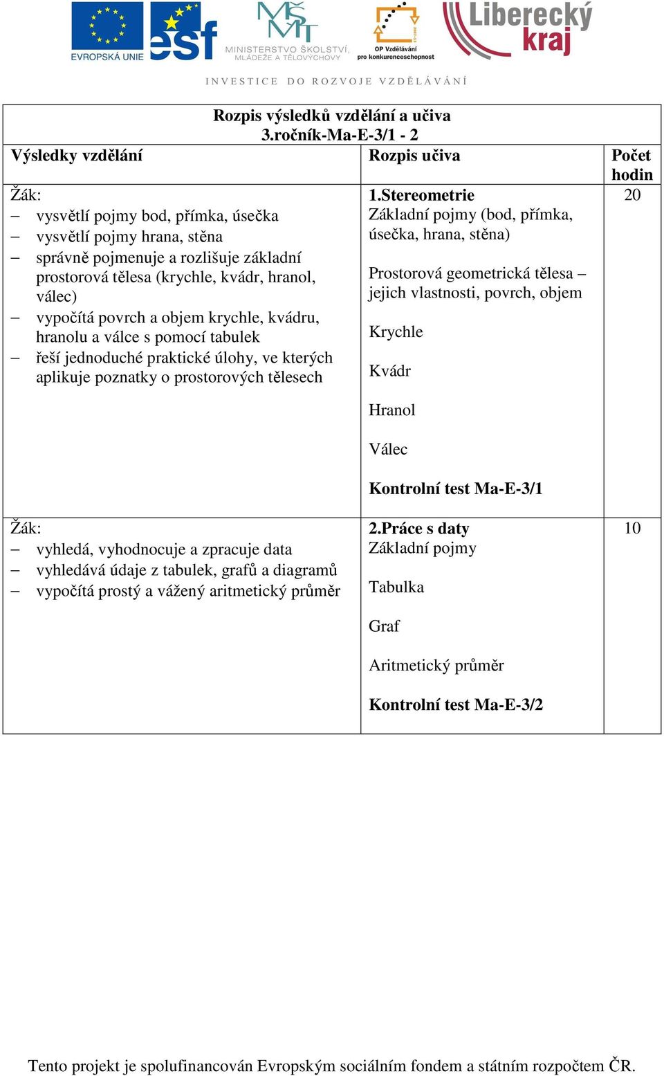 kvádr, hranol, válec) vypočítá povrch a objem krychle, kvádru, hranolu a válce s pomocí tabulek řeší jednoduché praktické úlohy, ve kterých aplikuje poznatky o prostorových tělesech 1.