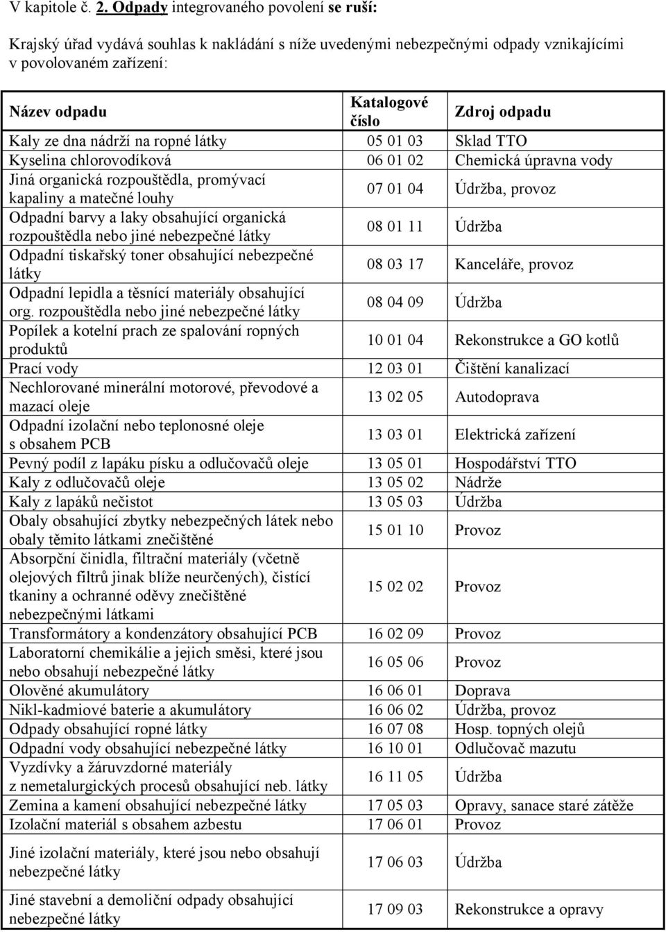 Kaly ze dna nádrží na ropné látky 05 01 03 Sklad TTO Kyselina chlorovodíková 06 01 02 Chemická úpravna vody Jiná organická rozpouštědla, promývací kapaliny a matečné louhy 07 01 04 Údržba, provoz