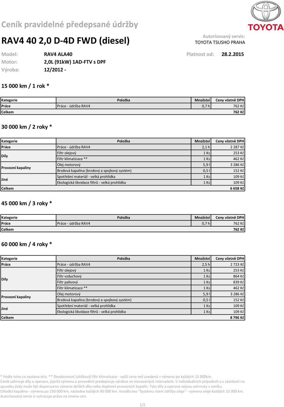 .2.2015 Motor: 2,0L (91kW) 1AD-FTV s DPF Výroba: 12/2012-15 000 km / 1 rok * 30 000 km / 2 roky *
