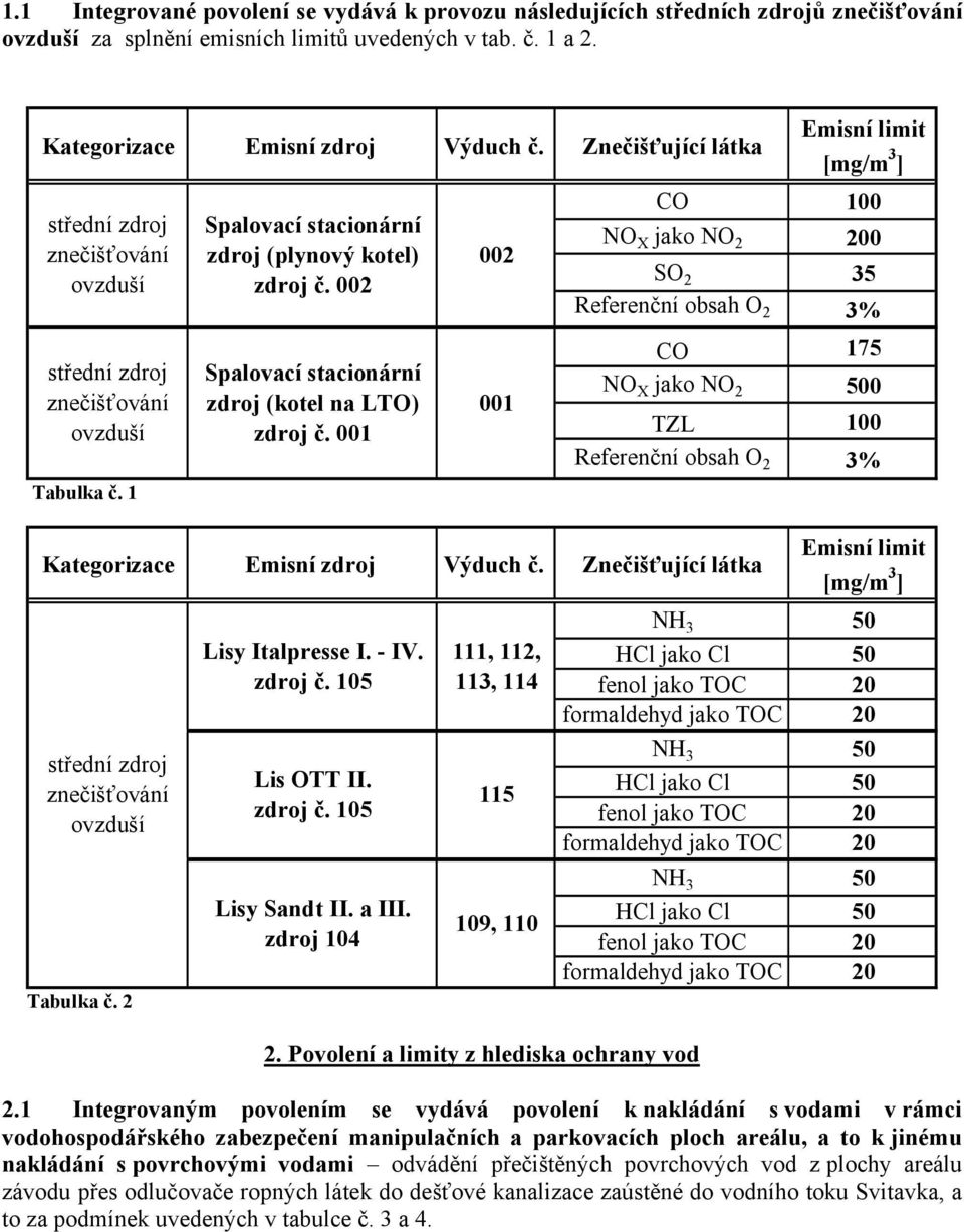 002 002 Emisní limit [mg/m 3 ] CO 100 NO X jako NO 2 200 SO 2 35 Referenční obsah O 2 3% střední zdroj znečišťování ovzduší Spalovací stacionární zdroj (kotel na LTO) zdroj č.