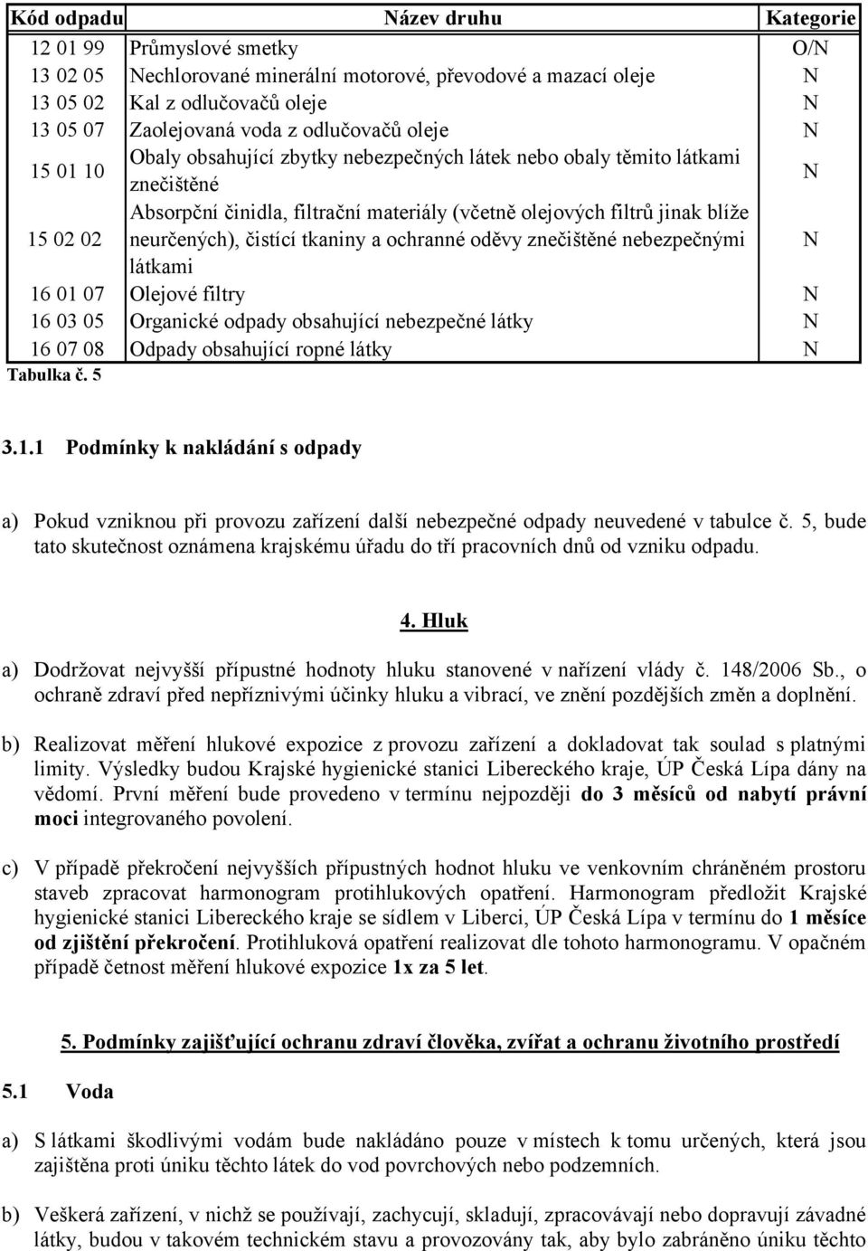 neurčených), čistící tkaniny a ochranné oděvy znečištěné nebezpečnými N látkami 16 01 07 Olejové filtry N 16 03 05 Organické odpady obsahující nebezpečné látky N 16 07 08 Odpady obsahující ropné