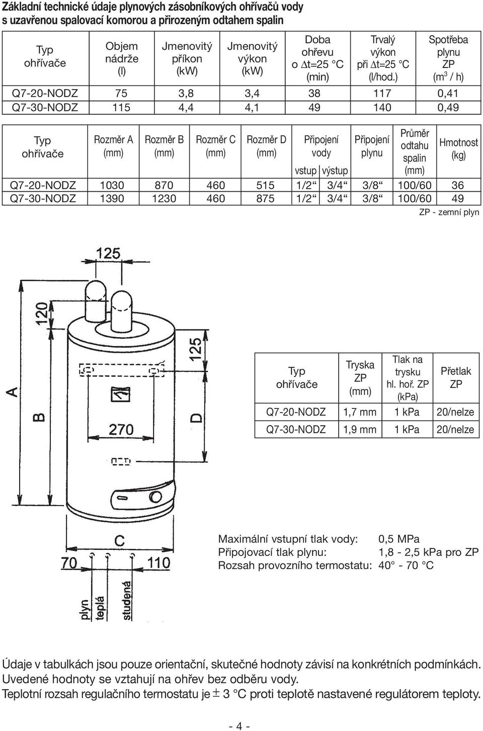 ) Spotřeba plynu ZP (m 3 / h) Q7-20-NODZ 75 3,8 3,4 38 117 0,41 Q7-30-NODZ 115 4,4 4,1 49 140 0,49 Průměr Typ Rozměr A Rozměr B Rozměr C Rozměr D Připojení Připojení odtahu Hmotnost ohřívače (mm)