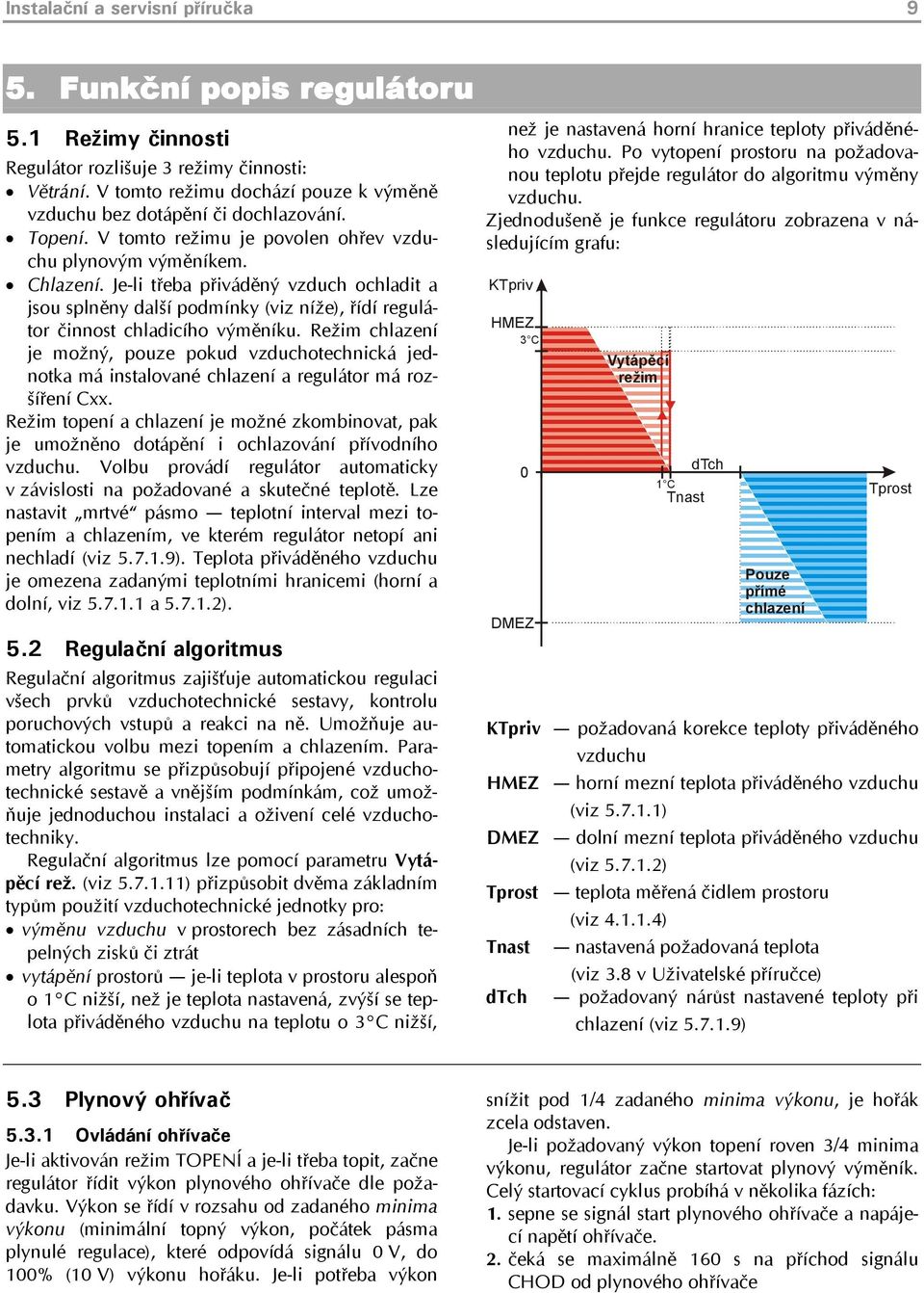 Je-li třeba přiváděný vzduch ochladit a jsou splněny další podmínky (viz níže), řídí regulátor činnost chladicího výměníku.