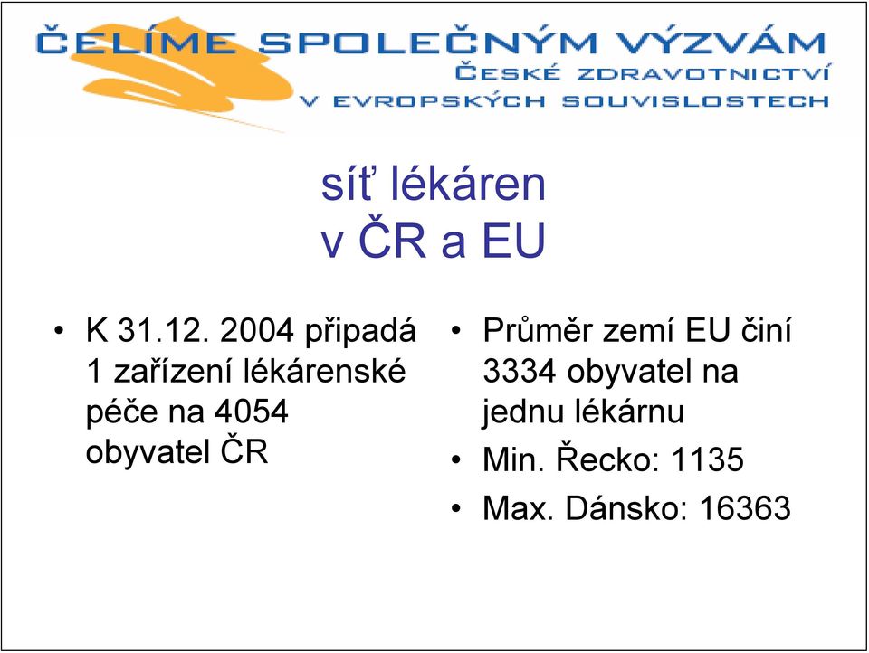 4054 obyvatel ČR Průměr zemí EU činí 3334