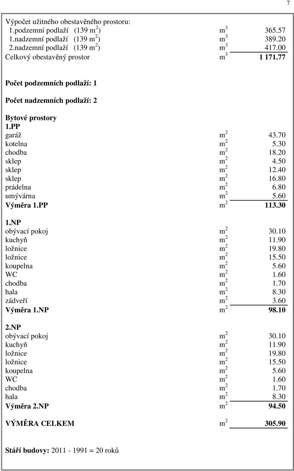 40 sklep m 2 16.80 prádelna m 2 6.80 umývárna m 2 5.60 Výměra 1.PP m 2 113.30 1.NP obývací pokoj m 2 30.10 kuchyň m 2 11.90 ložnice m 2 19.80 ložnice m 2 15.50 koupelna m 2 5.60 WC m 2 1.