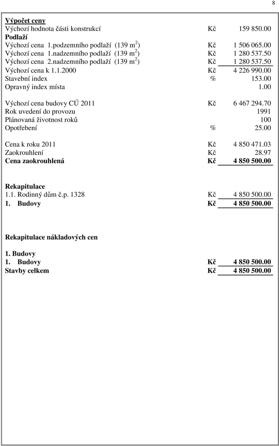 00 Opravný index místa 1.00 Výchozí cena budovy CÚ 2011 Kč 6 467 294.70 Rok uvedení do provozu 1991 Plánovaná životnost roků 100 Opotřebení % 25.00 Cena k roku 2011 Kč 4 850 471.