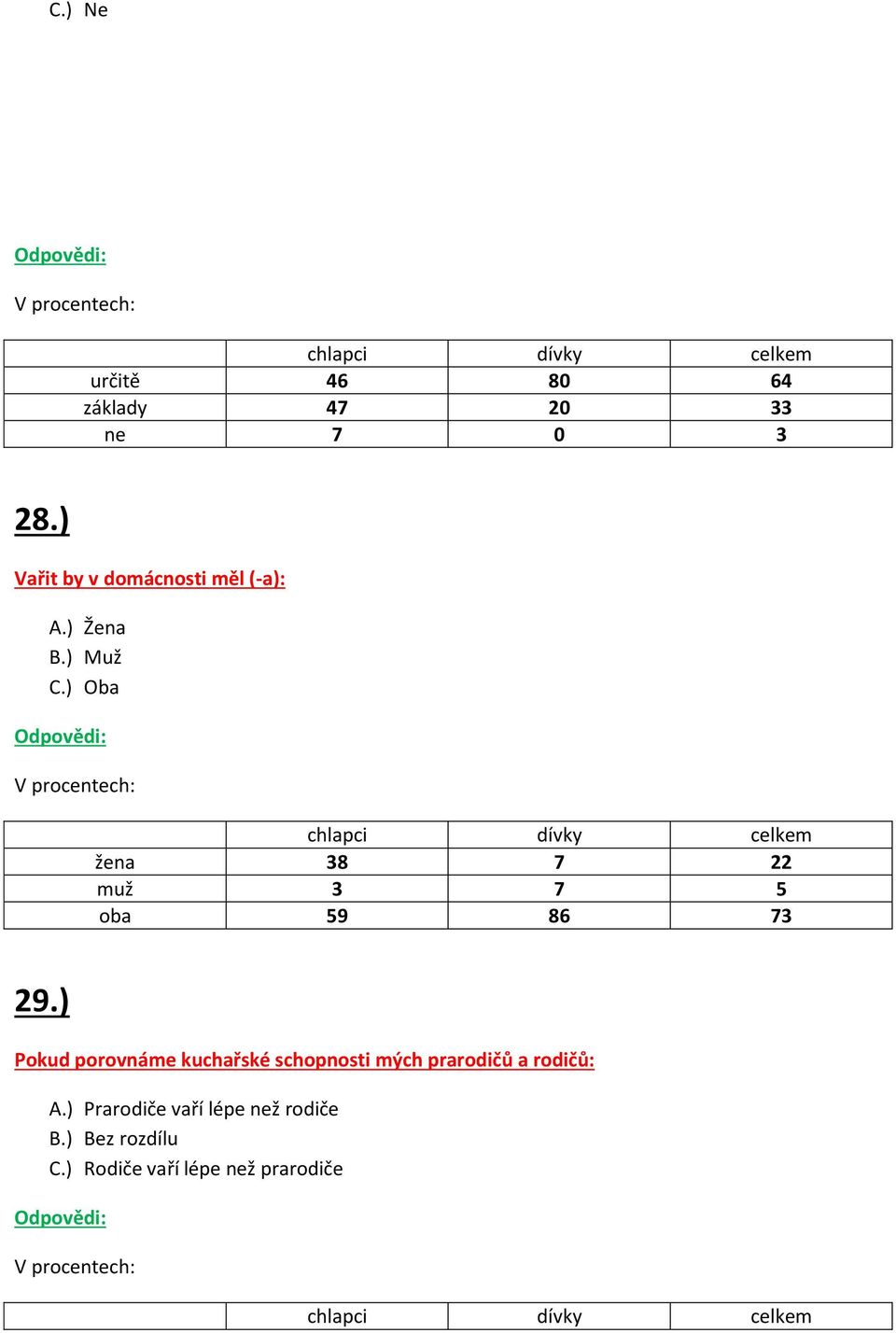 ) Oba žena 38 7 22 muž 3 7 5 oba 59 86 73 29.