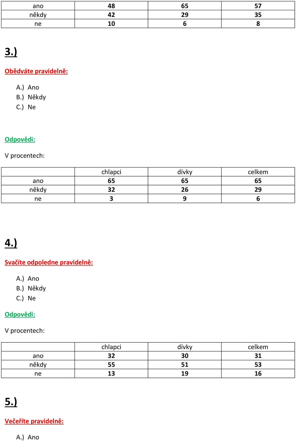 ) Ne ano 65 65 65 někdy 32 26 29 ne 3 9 6 4.