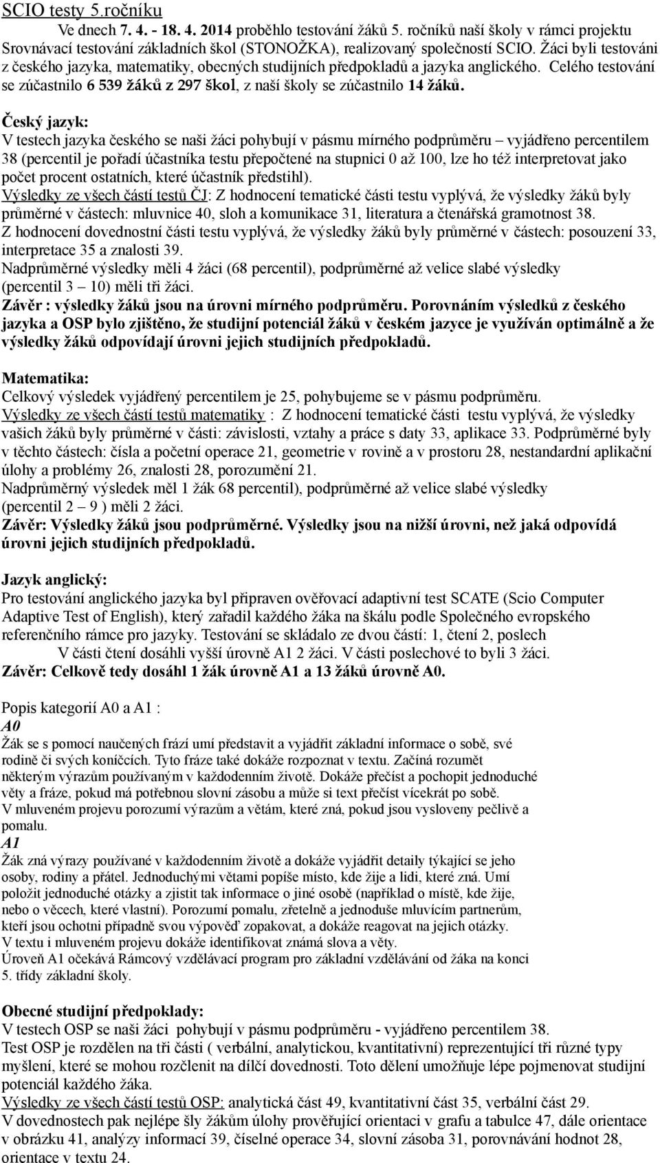 Český jazyk: V testech jazyka českého se naši žáci pohybují v pásmu mírného podprůměru vyjádřeno percentilem 38 (percentil je pořadí účastníka testu přepočtené na stupnici 0 až 100, lze ho též