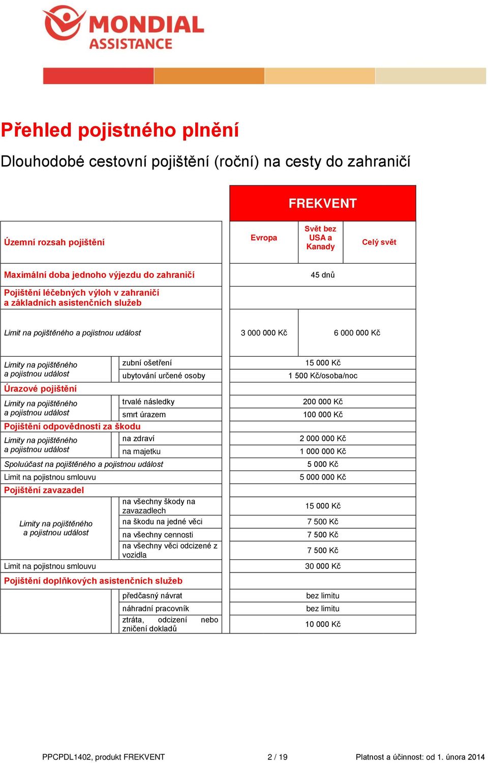 Úrazové pojištění zubní ošetření ubytování určené osoby Limity na pojištěného trvalé následky a pojistnou událost smrt úrazem Pojištění odpovědnosti za škodu Limity na pojištěného na zdraví a