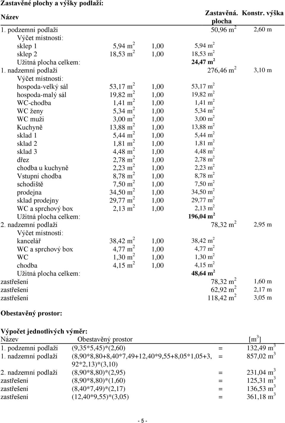 nadzemní podlaží 276,46 m 2 3,10 m Výčet místností: hospoda-velký sál 53,17 m 2 1,00 53,17 m 2 hospoda-malý sál 19,82 m 2 1,00 19,82 m 2 WC-chodba 1,41 m 2 1,00 1,41 m 2 WC ženy 5,34 m 2 1,00 5,34 m