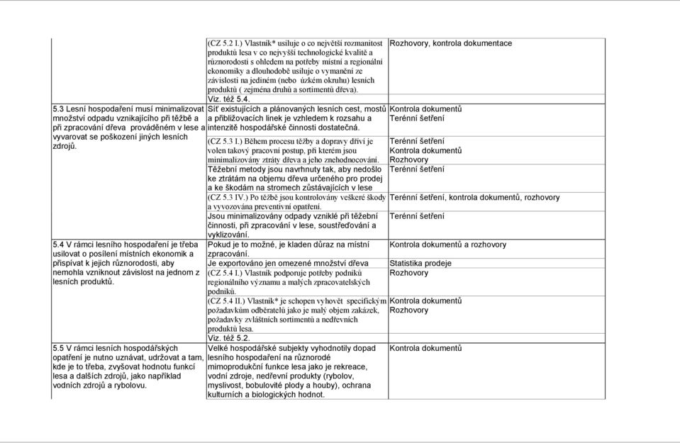 5 V rámci lesních hospodářských opatření je nutno uznávat, udržovat a tam, kde je to třeba, zvyšovat hodnotu funkcí lesa a dalších zdrojů, jako například vodních zdrojů a rybolovu. (CZ 5.2 I.