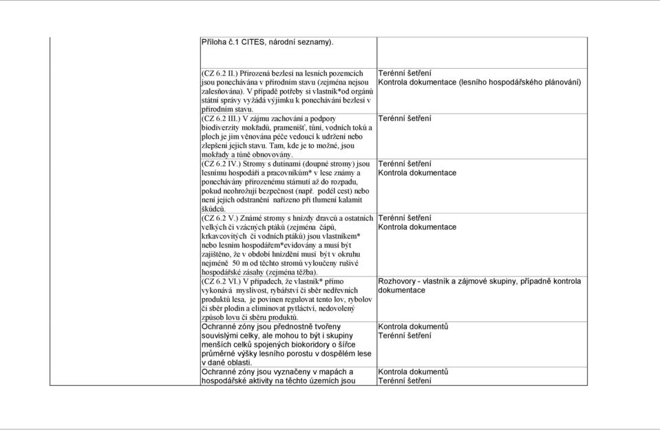 ) V zájmu zachování a podpory biodiverzity mokřadů, pramenišť, tůní, vodních toků a ploch je jim věnována péče vedoucí k udržení nebo zlepšení jejich stavu.