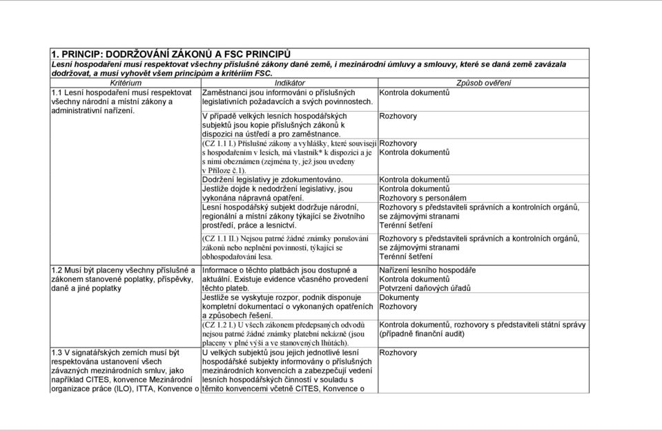 1 Lesní hospodaření musí respektovat všechny národní a místní zákony a administrativní nařízení. 1.