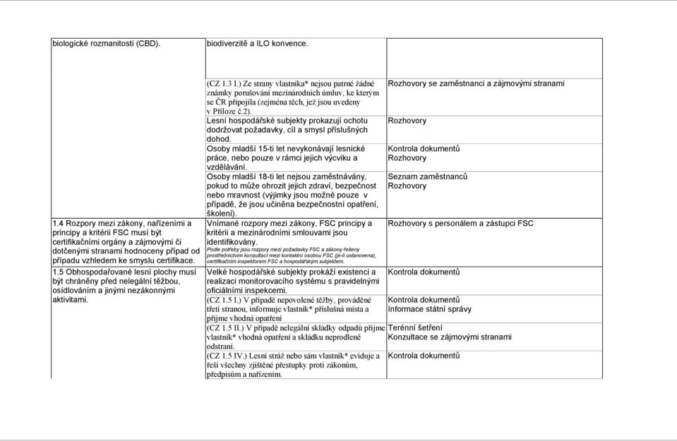 5 Obhospodařované lesní plochy musí být chráněny před nelegální těžbou, osídlováním a jinými nezákonnými aktivitami. (CZ 1.3 I.