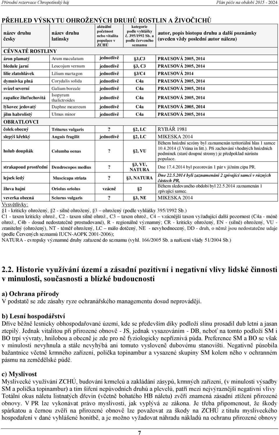 jednotlivě 3/C4 PRAUSOVÁ 2014 dymnivka plná Corydalis solida jednotlivě C4a PRAUSOVÁ 2005, 2014 svízel severní Galium boreale jednotlivě C4a PRAUSOVÁ 2005, 2014 zapalice žluťuchovitá Isopyrum