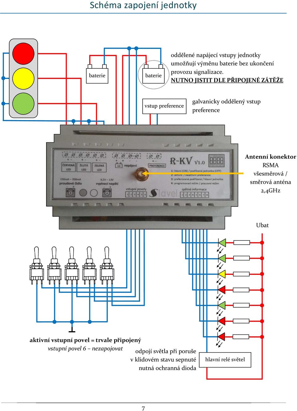NUTNO JISTIT DLE PŘIPOJENÉ ZÁTĚŽE vstup preference galvanicky oddělený vstup preference Antenní konektor RSMA