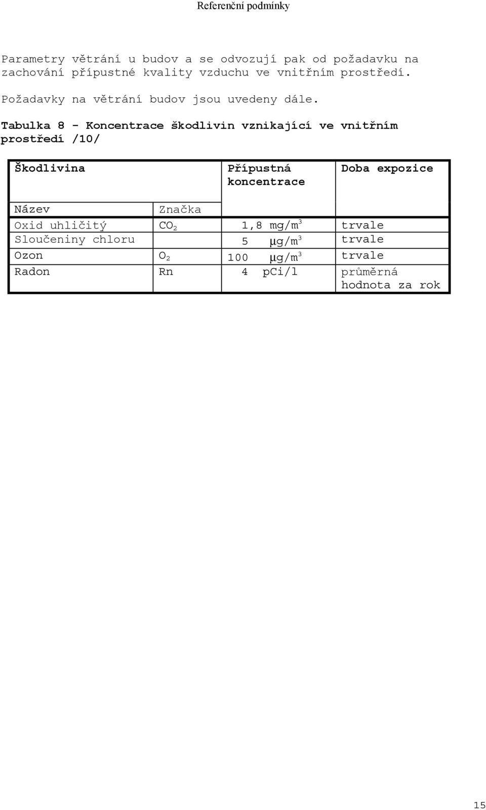 Tabulka 8 - Koncentrace škodlivin vznikající ve vnitřním prostředí /10/ Škodlivina Přípustná koncentrace Doba