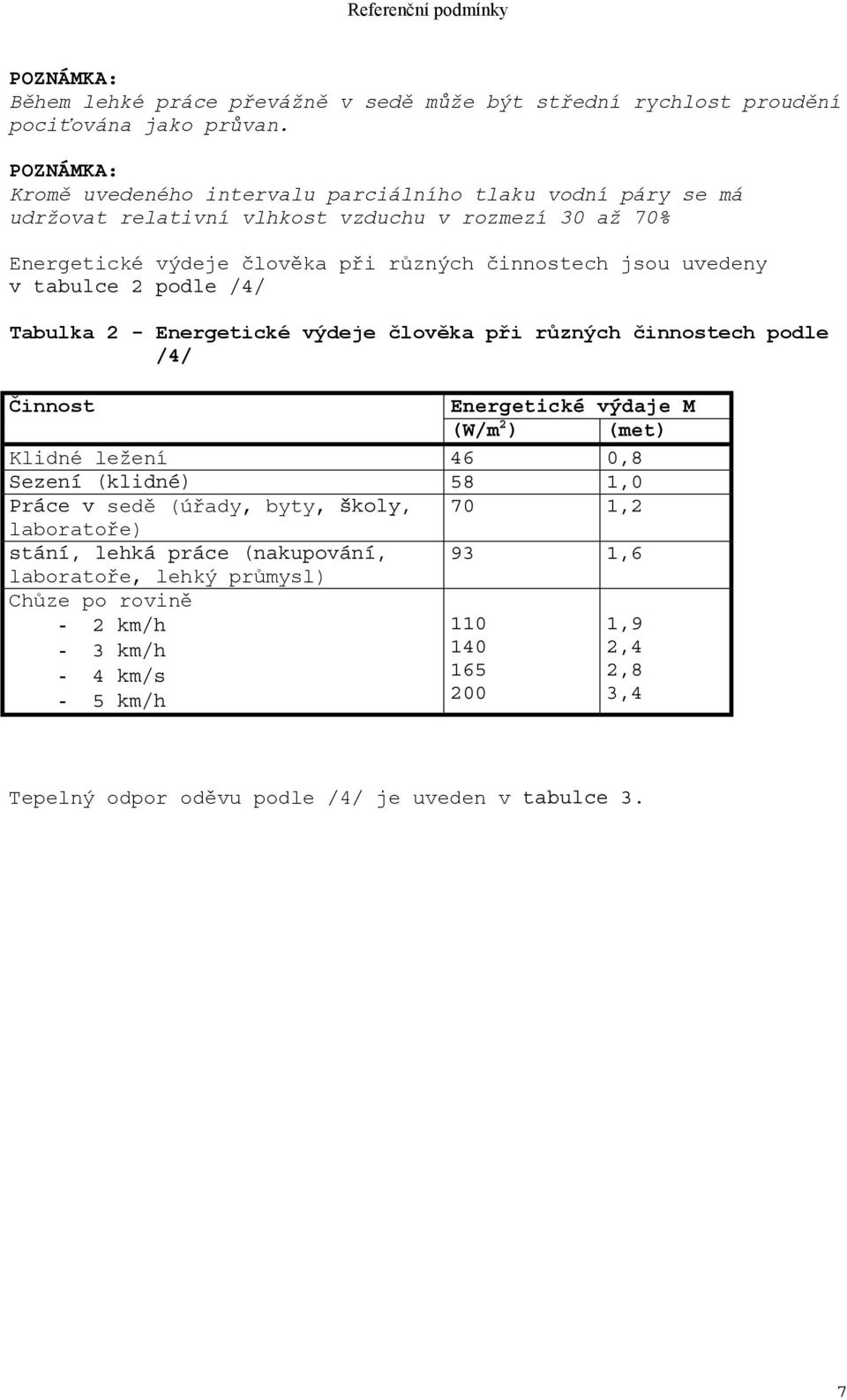 uvedeny v tabulce 2 podle /4/ Tabulka 2 - Energetické výdeje člověka při různých činnostech podle /4/ Činnost Energetické výdaje M (W/m 2 ) (met) Klidné ležení 46 0,8 Sezení