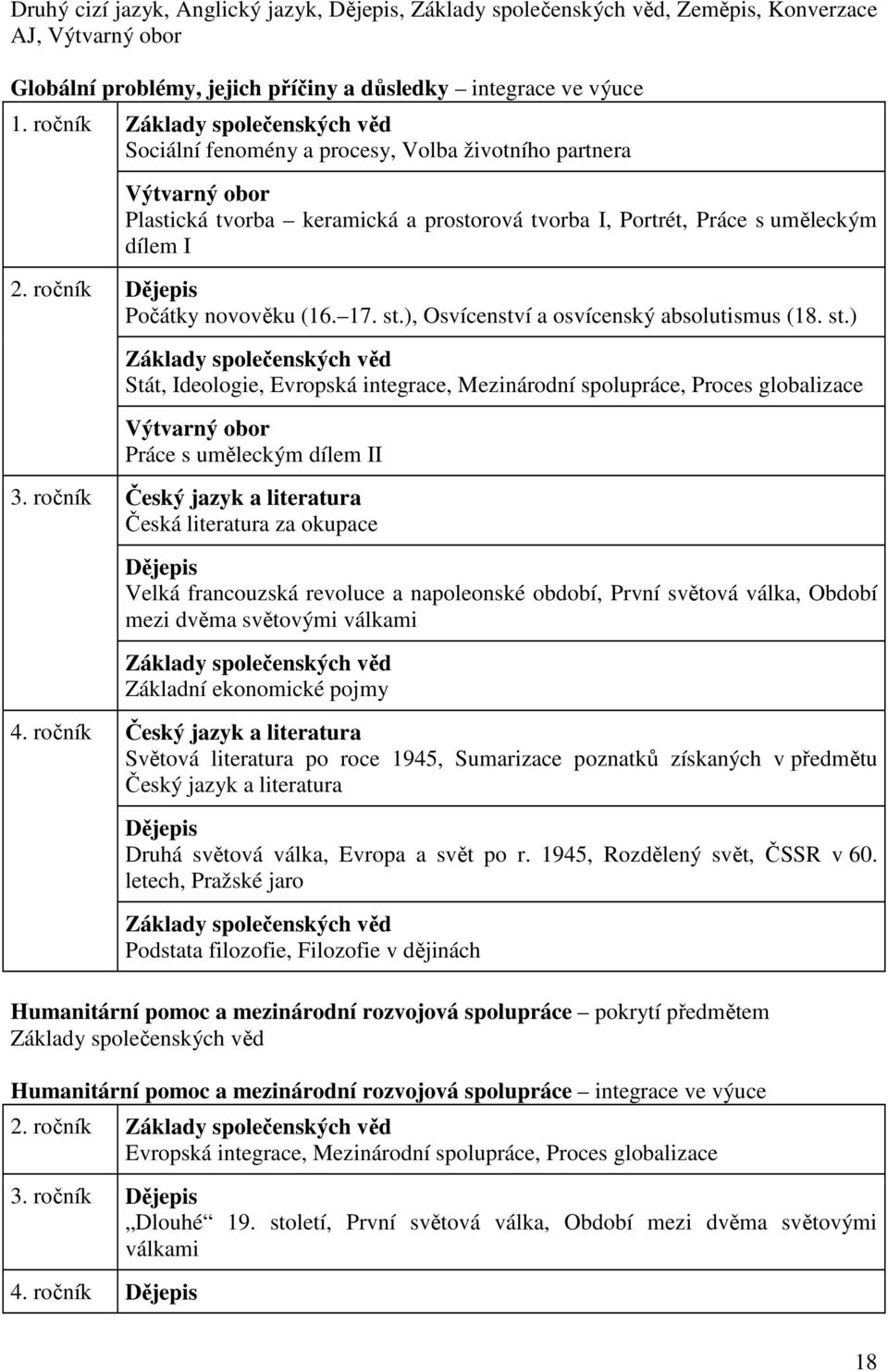 ročník Dějepis Počátky novověku (16. 17. st.), Osvícenství a osvícenský absolutismus (18. st.) Základy společenských věd Stát, Ideologie, Evropská integrace, Mezinárodní spolupráce, Proces globalizace Výtvarný obor Práce s uměleckým dílem II 3.