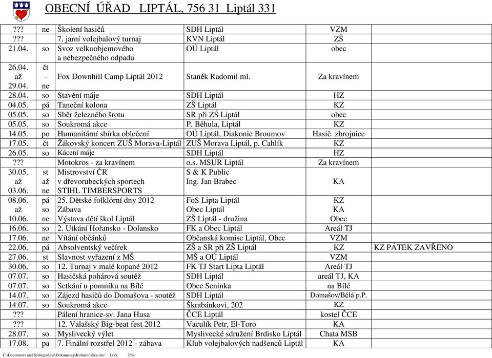 05. po Humanitární sbírka oblečení OÚ Liptál, Diakonie Broumov Hasič. zbrojnice 17.05. čt Žákovský koncert ZUŠ Morava-Liptál ZUŠ Morava Liptál, p. Cahlík KZ 26.05. so Kácení máje SDH Liptál HZ?