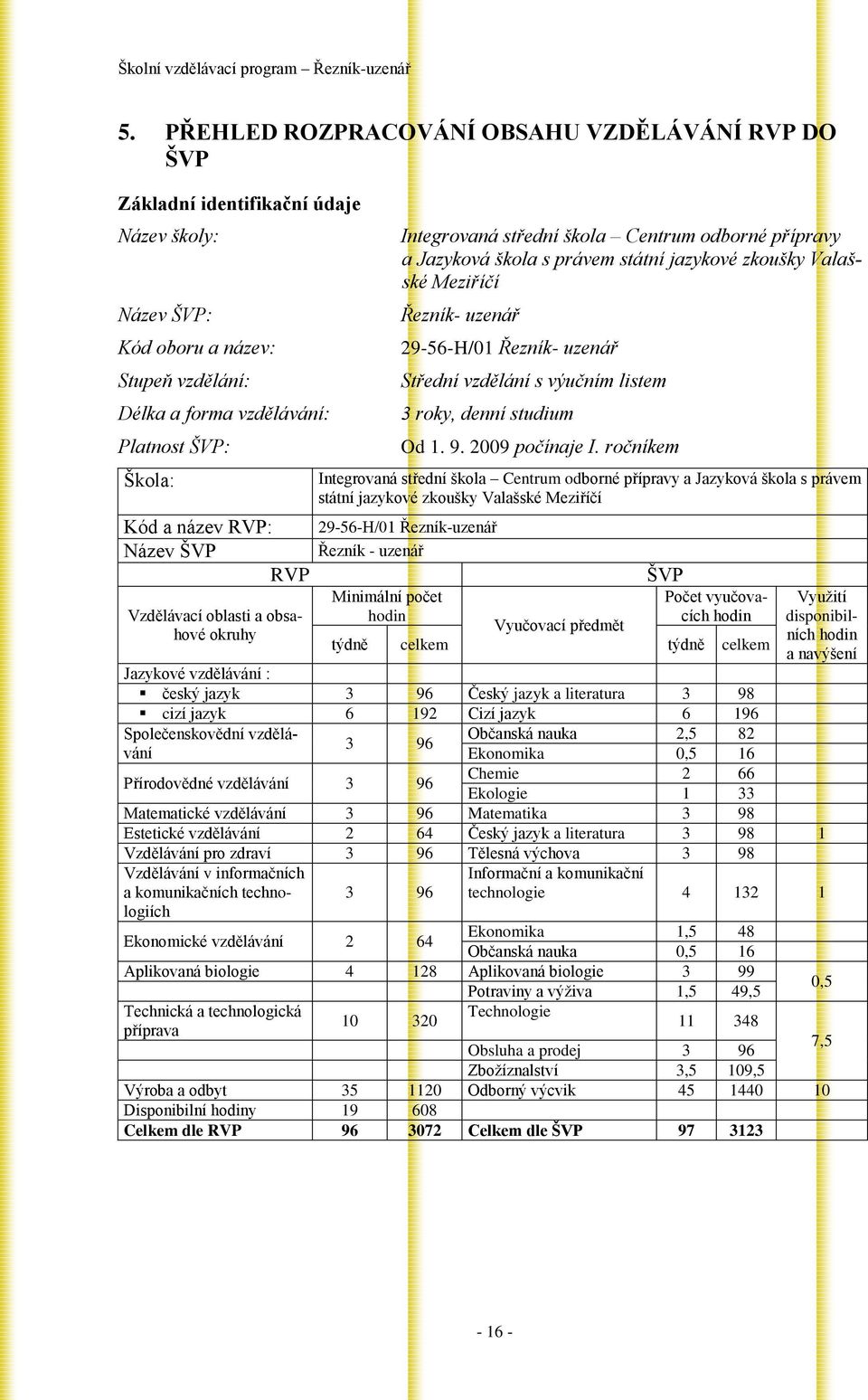 29-56-H/01 Řezník- uzenář Střední vzdělání s výučním listem 3 roky, denní studium Od 1. 9. 2009 počínaje I.