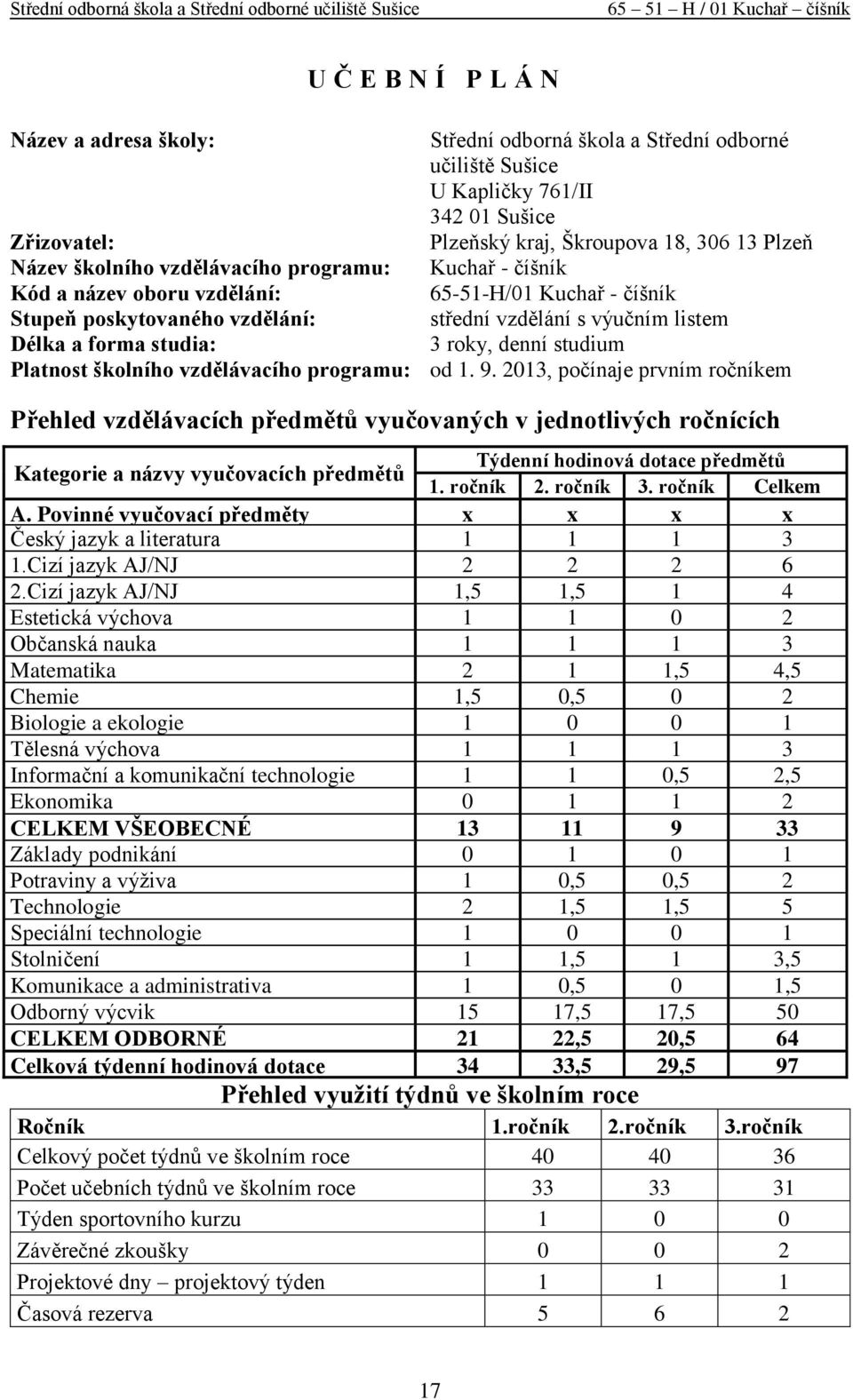 studium Platnost školního vzdělávacího programu: od 1. 9.