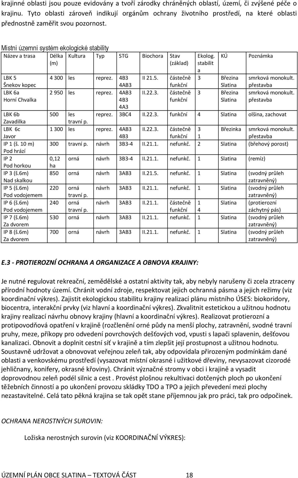 Místní územní systém ekologické stability Název a trasa LBK 5 Šnekov kopec LBK 6a Horní Chvalka LBK 6b Zavadilka LBK 6c Javor IP 1 (š. 10 m) Pod hrází IP 2 Pod horkou IP 3 (š.6m) Nad skalkou IP 5 (š.