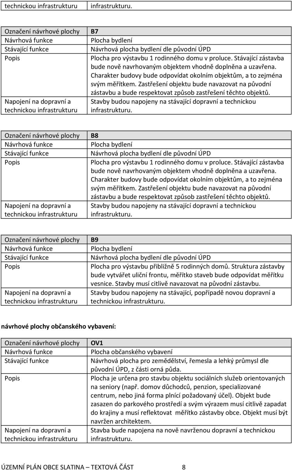 Stavby budou napojeny na stávající dopravní a technickou B8 Plocha bydlení Návrhová plocha bydlení dle původní ÚPD Plocha pro výstavbu 1 rodinného domu v proluce.