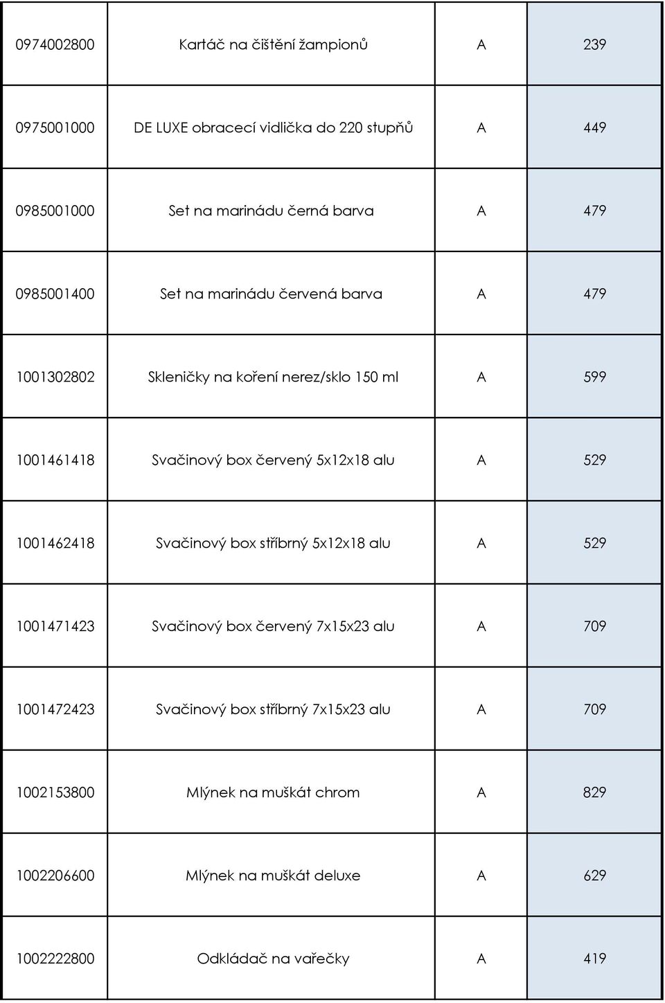 5x12x18 alu A 529 1001462418 Svačinový box stříbrný 5x12x18 alu A 529 1001471423 Svačinový box červený 7x15x23 alu A 709 1001472423 Svačinový