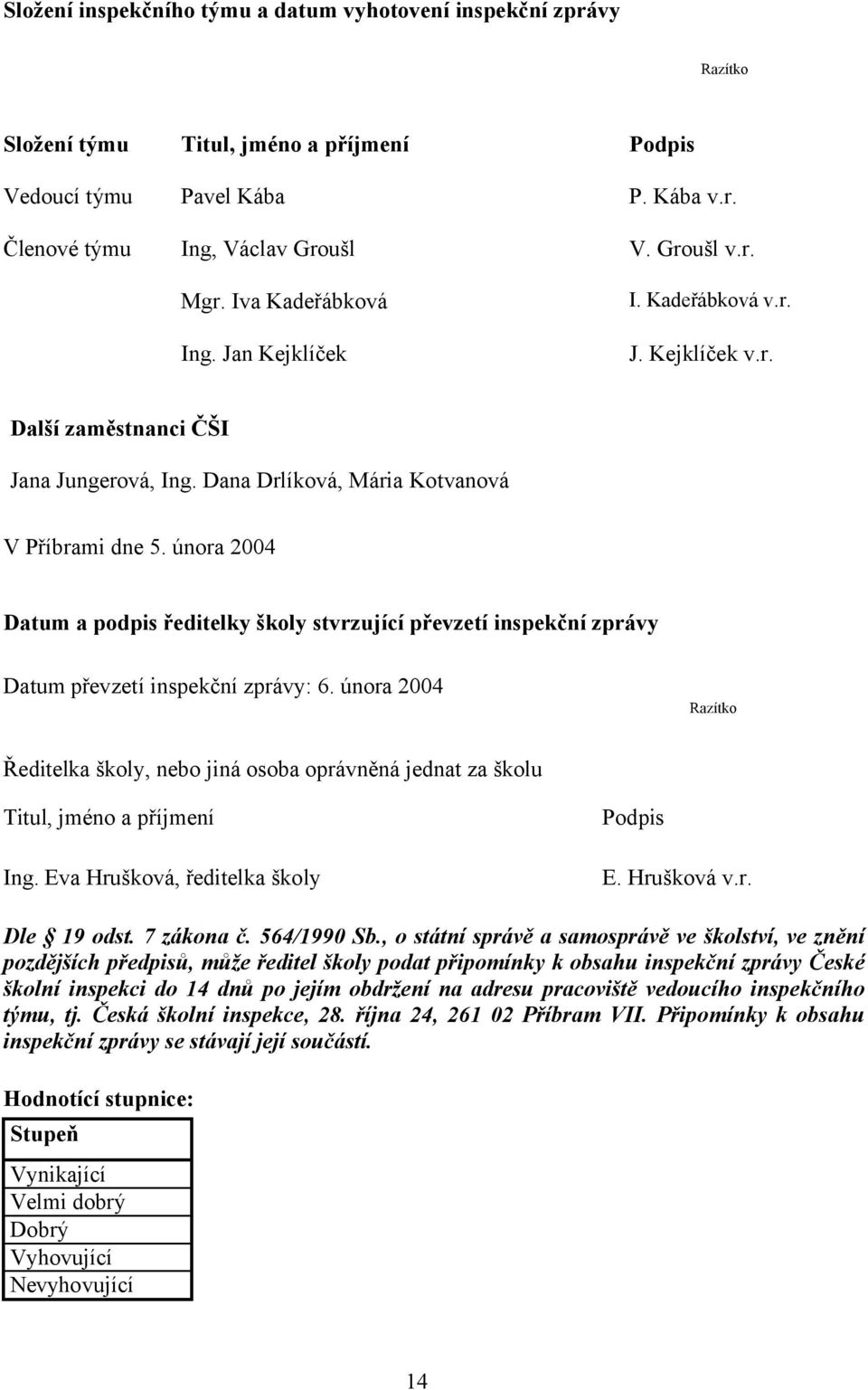 února 2004 Datum a podpis ředitelky školy stvrzující převzetí inspekční zprávy Datum převzetí inspekční zprávy: 6.